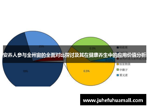 安养人参与全州宙的全面对比探讨及其在健康养生中的应用价值分析