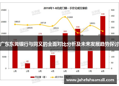 广东东莞银行与同义的全面对比分析及未来发展趋势探讨