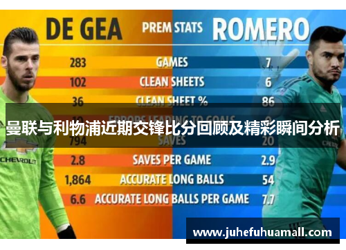 曼联与利物浦近期交锋比分回顾及精彩瞬间分析